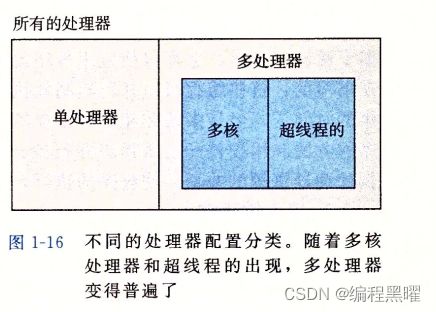 漫游计算机系统