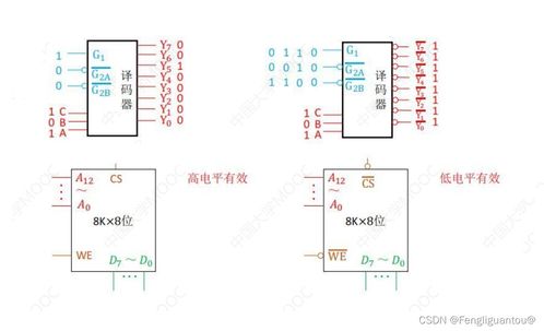计算机组成原理第三章 13 主存芯片的构成 主存和cpu之间的连接 字扩展和位扩展 color red 2 n