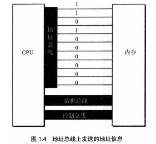 汇编语言 王爽