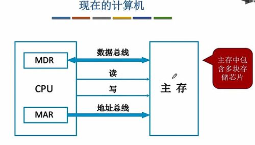 计算机组成原理 第三章 5 存储器和cpu的连接